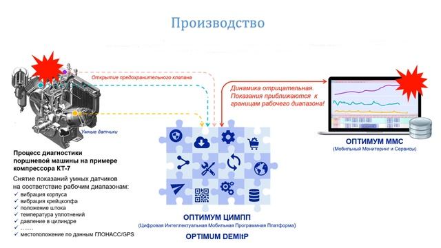 Интернет вещей смотреть онлайн