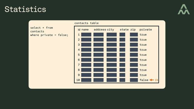 SQLite For Beginners: Statistics смотреть онлайн