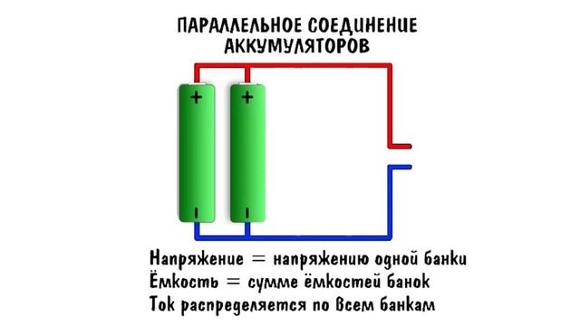 Самоделка для начинающих. Повербанк и зарядка в одном корпусе