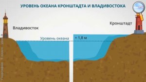 География 5 класс (Урок№9 - Способы изображения неровностей земной поверхности на плоскости.)