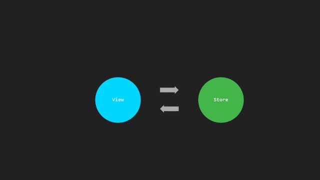 Знакомство с Redux #0: Вступление смотреть онлайн