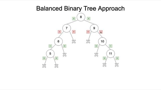 Cracking the Coding Interview Walkthrough #32 - Is Balanced смотреть онлайн