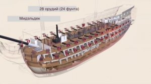 Как устроен линейный корабль Адмирала Нельсона  "Виктория"? Что такое пуп-дек?