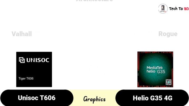 T606 vs Helio G35 – what's better? смотреть онлайн