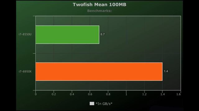 ?i7-8550U vs i7-6950X ?Benchmarks Test! ? [4K] смотреть онлайн