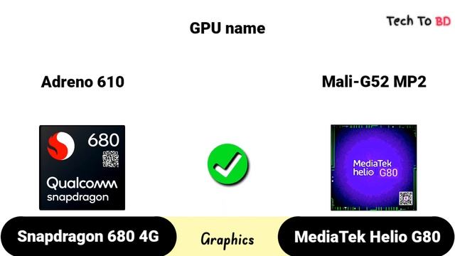 Snapdragon 680 vs MediaTek Helio G80 || what's a better For YOU ? смотреть онлайн