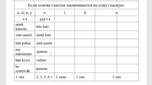 Имперфект (прошедшее время) - общие сведения смотреть онлайн