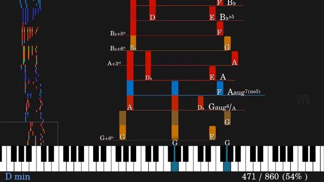 Double | English Suite #6 in D minor, BWV 811 | J. S. Bach | Chord analysis and visualization смотреть онлайн