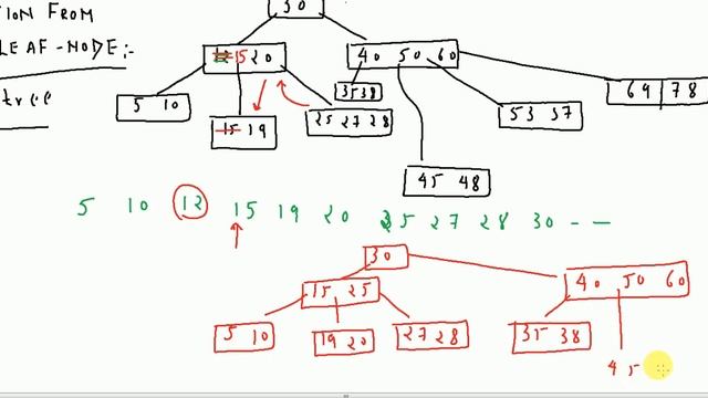 Delete a Key from internal Node in B Tree смотреть онлайн