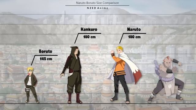 Naruto Boruto Size Comparison смотреть онлайн