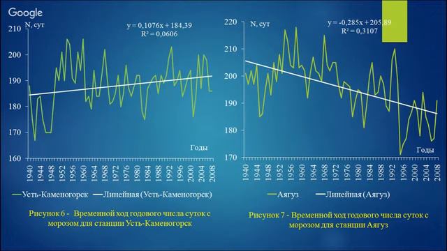 Водный день смотреть онлайн