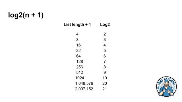 I Can Guess Any Number Up To 1 Million, in 20 Tries смотреть онлайн