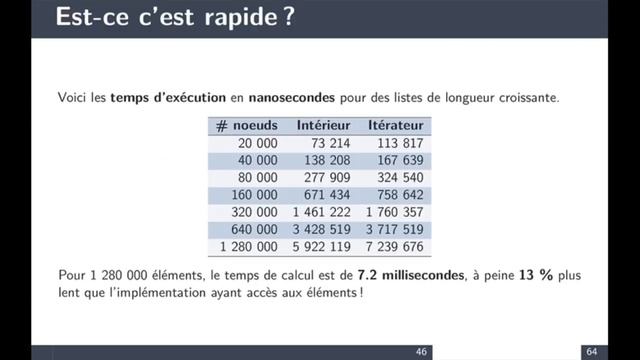 ITI1521 2020 Lecture 19 смотреть онлайн