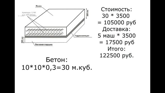 Сколько стоит фундаментная плита?!? Монолитная плита под дом