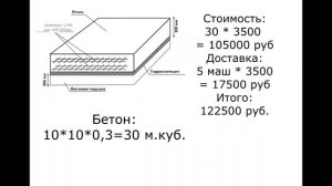 Сколько стоит фундаментная плита?!? Монолитная плита под дом
