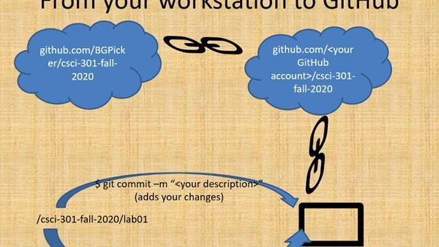 Git and Github Review смотреть онлайн