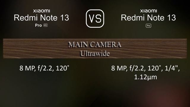 Xiaomi Redmi Note 13 Pro 4G vs. Xiaomi Redmi Note 13 Pro: A Comparison of Specifications смотреть онлайн