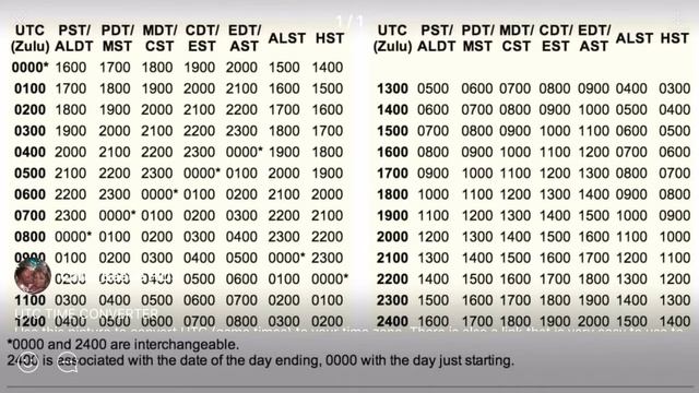 WEST GAME- How To Convert Game Time UTC To Your Time For Events смотреть онлайн