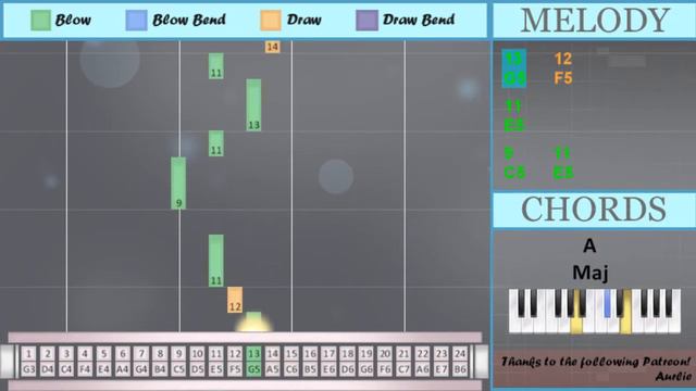 How to play Isabella’s Lullaby by Takahiro Obata on Tremolo Harmonica 24 Holes (Tutorial) смотреть онлайн
