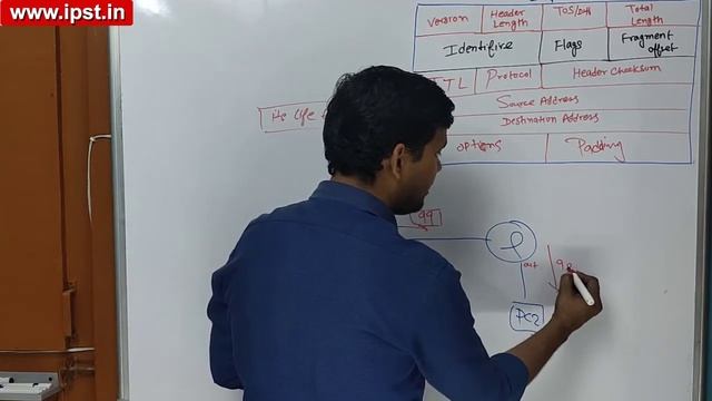 Day-3 | IPv4 Header format Explanation with LAB | in Hindi | CCNA | Networking | #ITindex смотреть онлайн