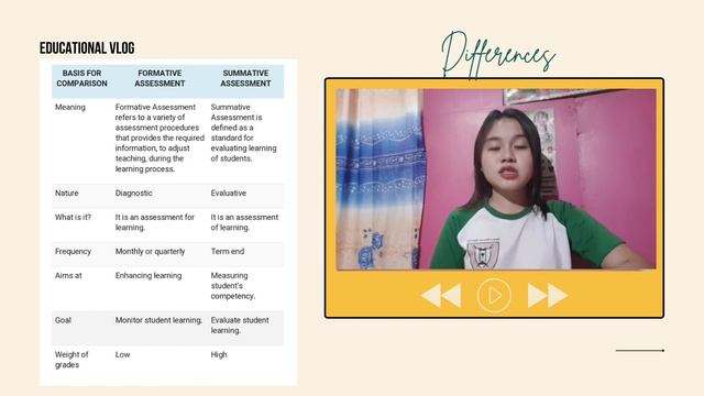 SSE 203-Educational Vlog: Similarities and Differences between Formative and Summative Assessments смотреть онлайн