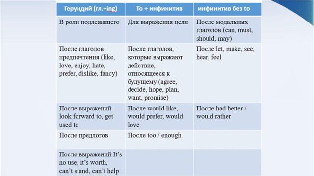 Формы глагола смотреть онлайн