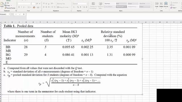 Acid-Base Indicator Lab - Data Analysis смотреть онлайн