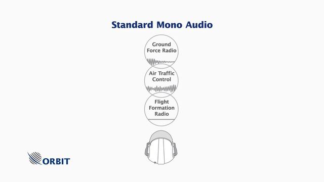 Orbit 3D Audio web experience смотреть онлайн