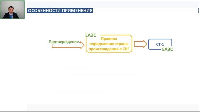 День заказчика: Конкурентные способы закупок по 44-ФЗ с 2022 года смотреть онлайн