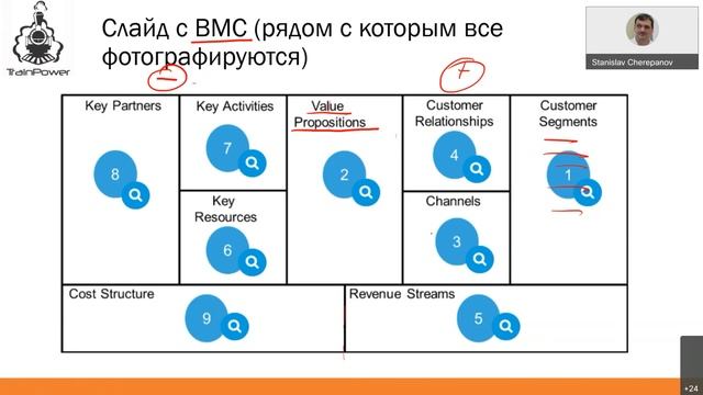 Основы продаж Cisco. Готовимся к 700-150. Часть 1. смотреть онлайн