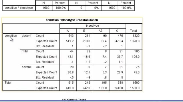 proportions (4) contingency tables how to analyse them in SPSS, r commander and R смотреть онлайн