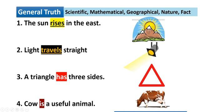 The Simple Present Tense (Complete Explanation with examples) смотреть онлайн
