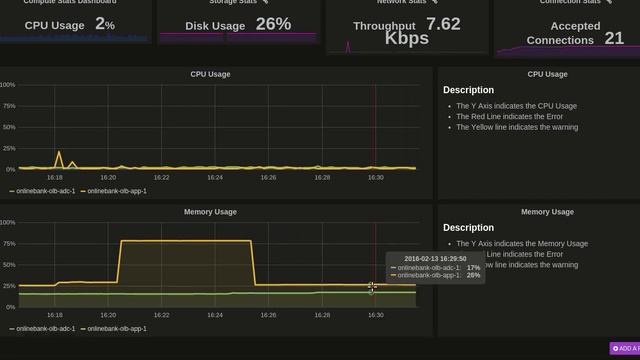 Digital Service (Apps, L4-L7, Data, Ops) deployment on Openstack Private Cloud смотреть онлайн