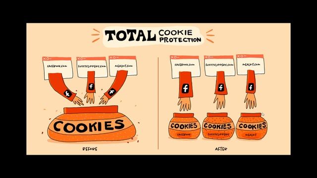 UPDATE Firefox rolls out Total Cookie Protection by default to more users смотреть онлайн