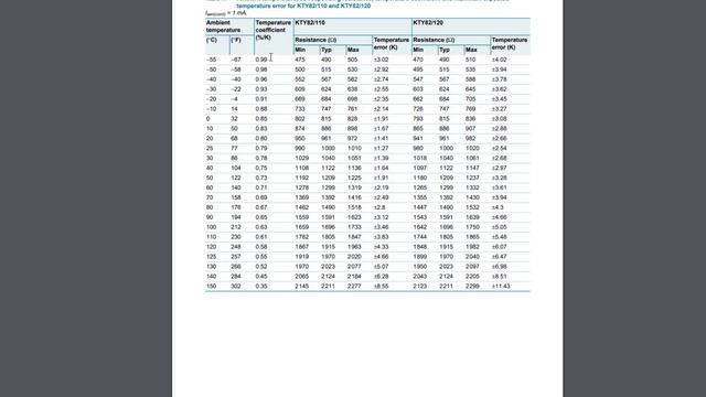 Смотрю документацию на китайские модули часть 4 смотреть онлайн