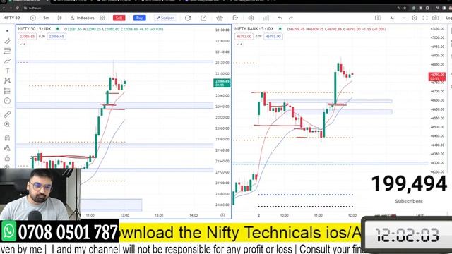 Live trading Banknifty nifty Options | 02/02/2024 | Nifty Prediction live @NiftyTechnicalsbyAK смотреть онлайн