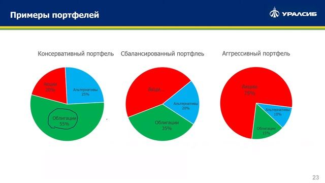 Принципы составления портфеля смотреть онлайн