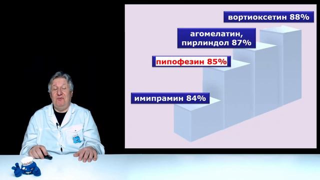Топ-5 самых бесполезных антидепрессантов России. смотреть онлайн