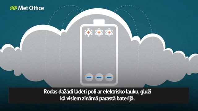 Kā rodas zibens? смотреть онлайн