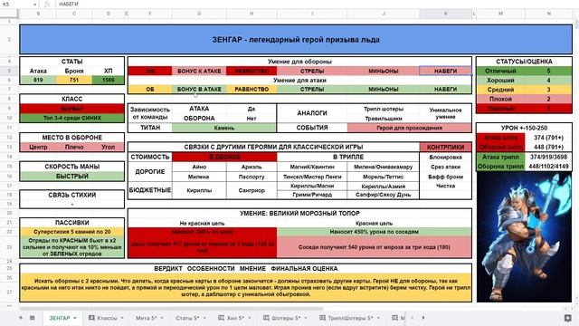 Зенгар Детальный обзор гайд на героя Empires and Puzzles Империя Пазлов смотреть онлайн