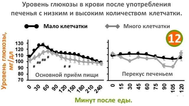 9 научных фактов про льняное семя и холестерин, высокий сахар, диабет, запоры и вес смотреть онлайн