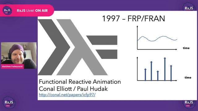 RxJS Live! ASIA - Going Beyond the Observable - Matt Podwysocki смотреть онлайн