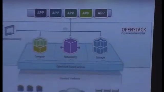 Семинар "Аппаратная платформа SDN/ПКС" Часть2 смотреть онлайн