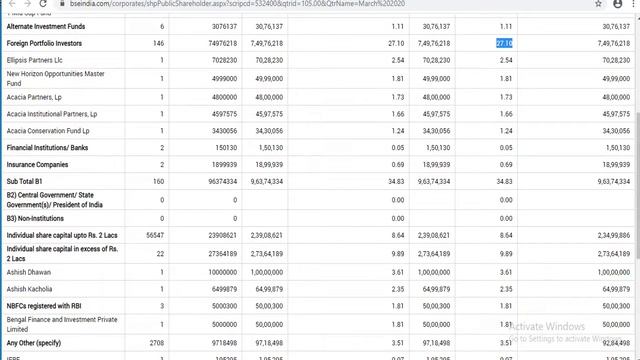 BIRLA SOFT LTD Q4 AND FY 20 RESULTS смотреть онлайн