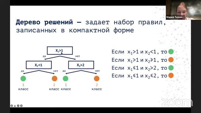 Демо-занятие курса «Профессия Data Scientist» смотреть онлайн