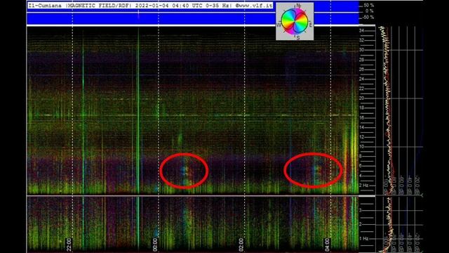 МОЩНО в Германии и Украине, обзор графиков Резонанса Шумана из разных стран 3.1.2022 и 4.1.2022год смотреть онлайн