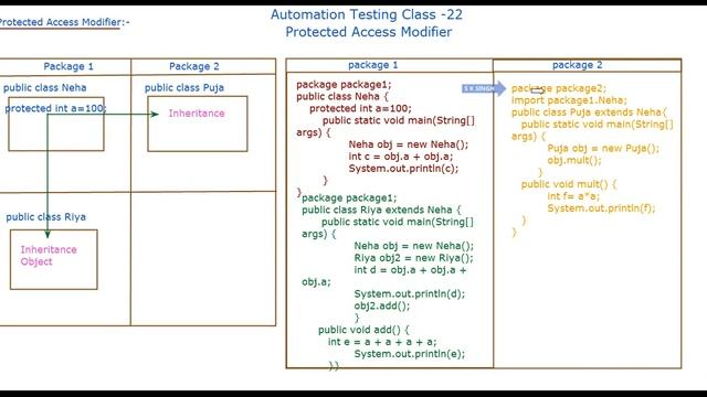 What is protected access modifier in java || Automation Testing full course # 22 || Testing by Sumi смотреть онлайн