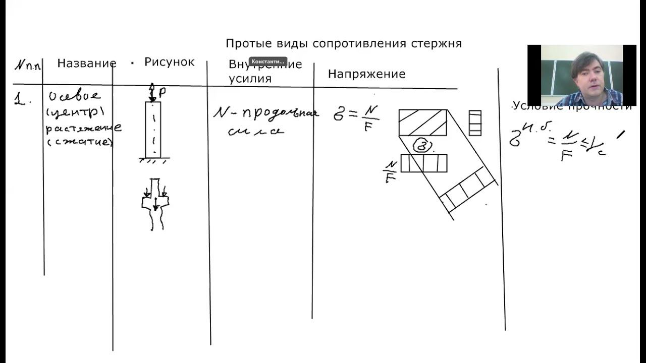 Все простые виды сопротивления стержня в одном видео смотреть онлайн