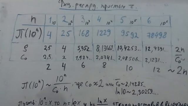 Функция распределения простых чисел. смотреть онлайн