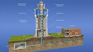 Как устроена водонапорная башня ? Mozaik Education